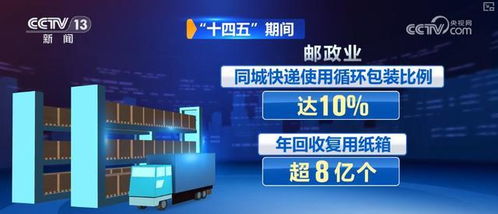 快遞行業(yè)向新向智向綠加速跑，科技重塑作業(yè)流程，綠色低碳發(fā)展動能強勁